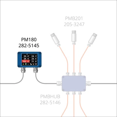 PM180 Calex