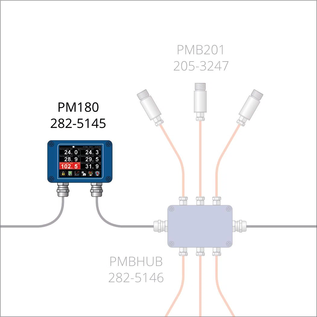 PM180 Calex