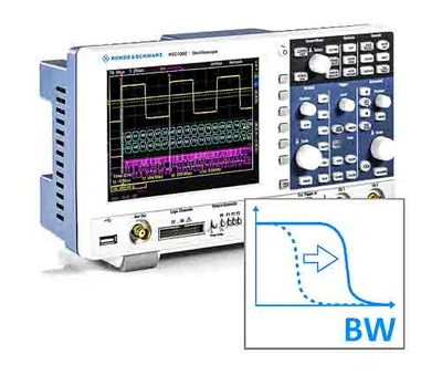 RTC-B221 Rohde & Schwarz