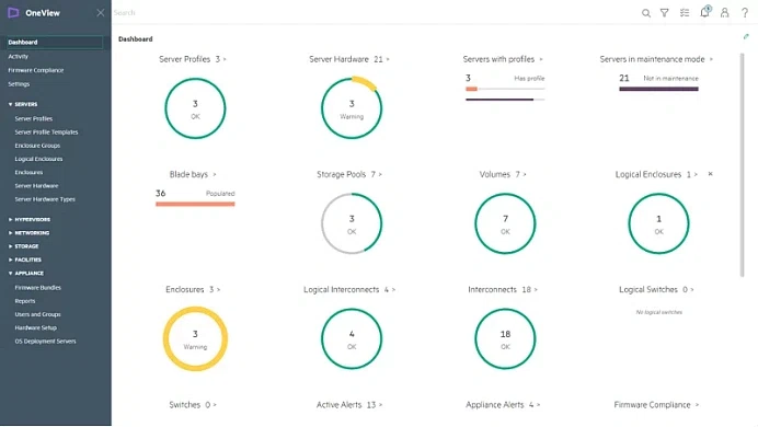 OneView HPE Программное обеспечение HPE